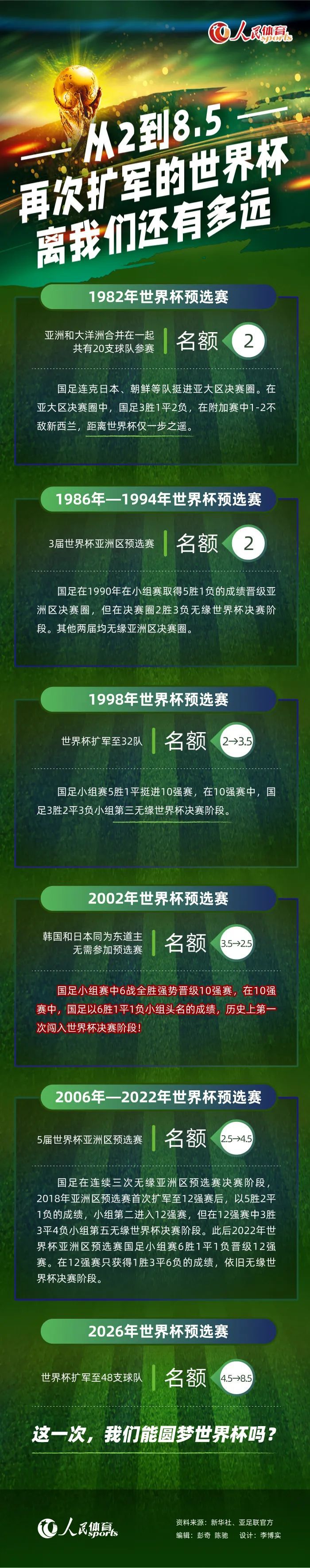 全市场：米兰在上周敲定了米兰达，贝蒂斯已经知道球员将加盟米兰据全市场报道称，米兰在上周已经与贝蒂斯左后卫米兰达敲定了加盟协议，这位2000年出生的年轻后卫与贝蒂斯的合同将在明年夏天到期，他已经决定要在米兰继续自己的职业生涯。